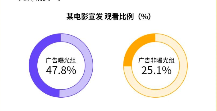 OTT商业化白皮书解读:家庭场景与内容聚客 强化认知共识