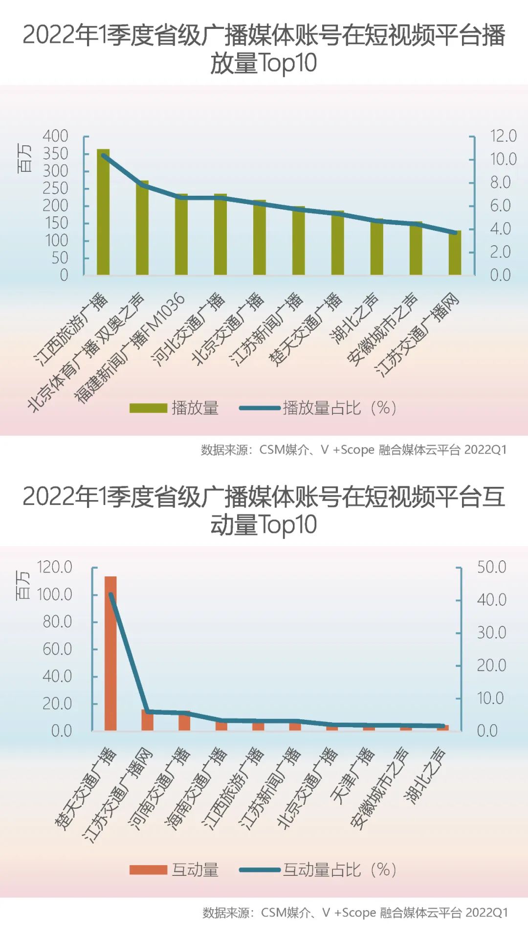 梁帆:“短视频”热赛道上的广播风采(省级广电篇)