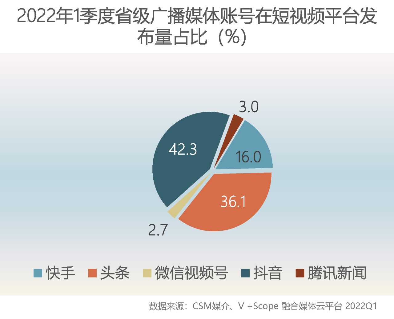 梁帆:“短视频”热赛道上的广播风采(省级广电篇)