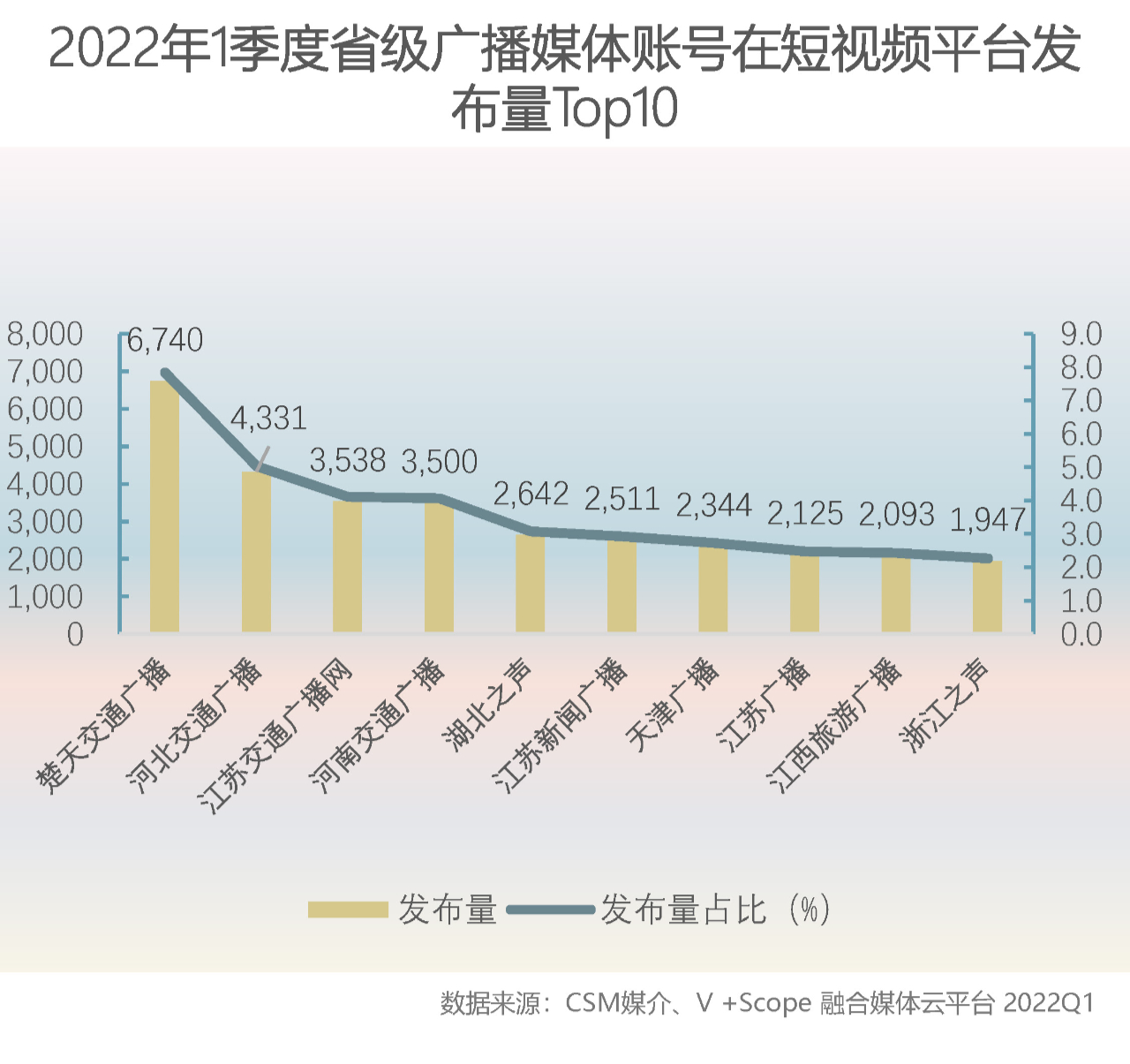 梁帆:“短视频”热赛道上的广播风采(省级广电篇)