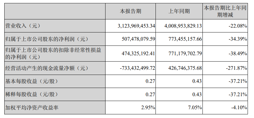 芒果超媒凭什么“升升不息”?