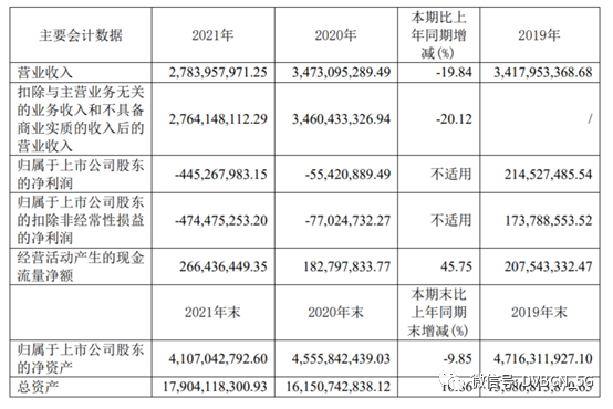 【贵广网络】2021年净亏4.45亿元 将推进5G建设和192放号工作