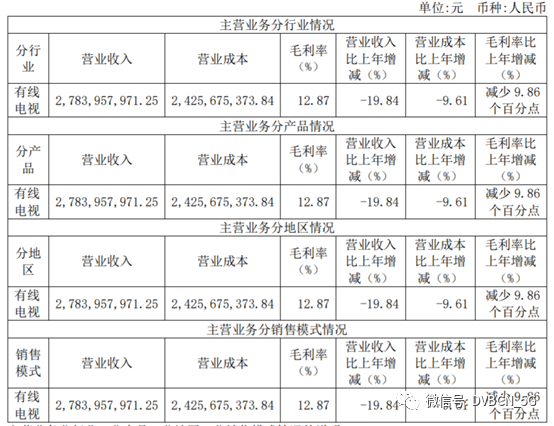 【贵广网络】2021年净亏4.45亿元 将推进5G建设和192放号工作