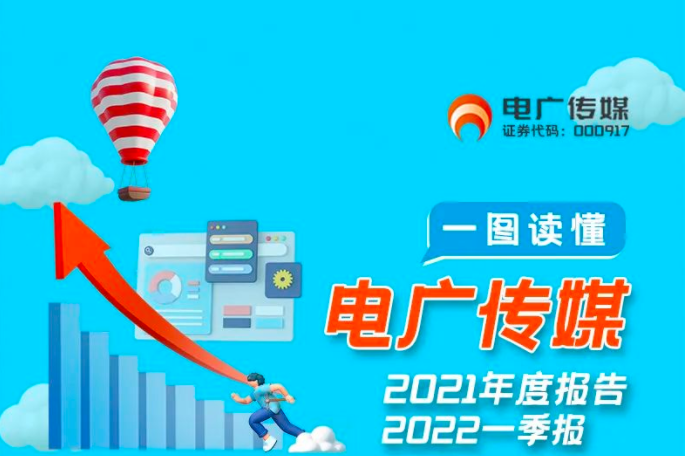 一图看懂电广传媒2021年报&2022一季报