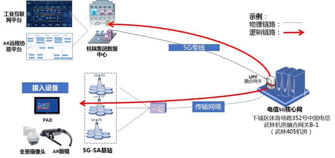 案例库 | 5G+工业互联网创新应用案例（二）