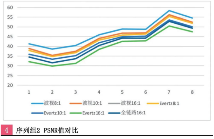 波视科技助力冬奥，引领超清技术新方向