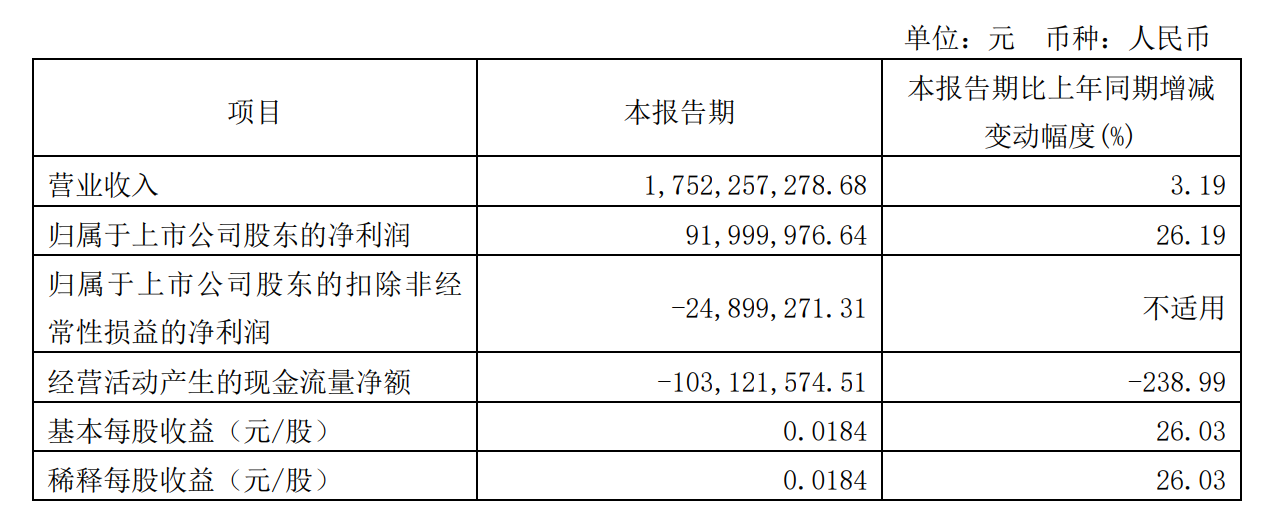 【资本】又有四家广电系上市公司发布2022年一季报！