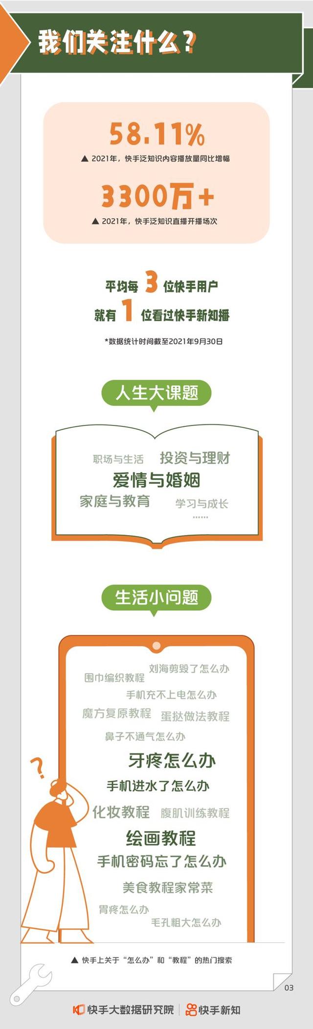快手发布《2022快手泛知识内容生态报告》