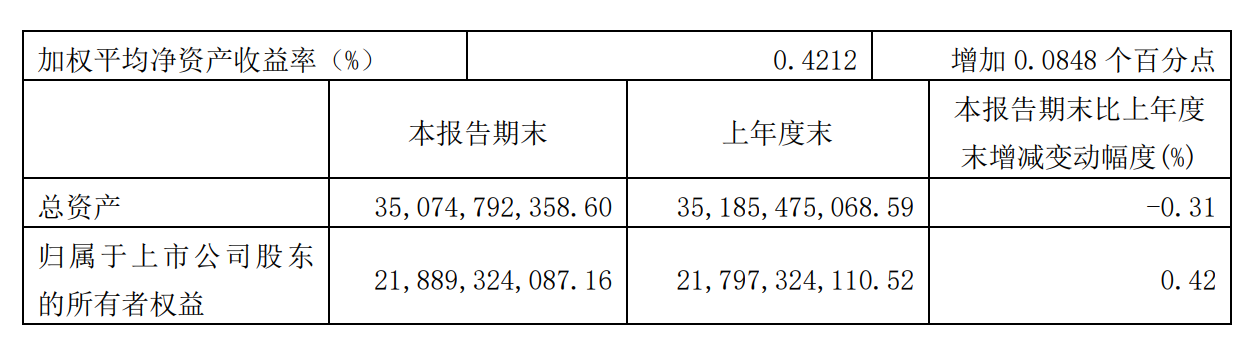 【资本】又有四家广电系上市公司发布2022年一季报！