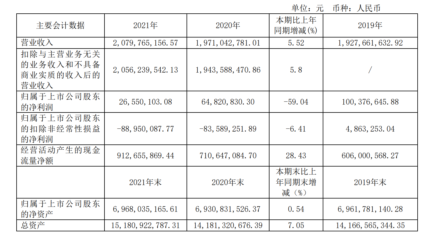 【资本】广电系上市公司2021年报集结完毕，请审阅！