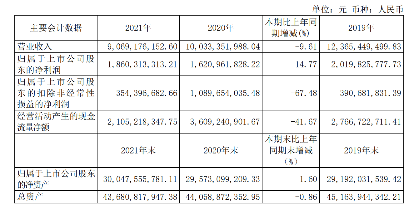 【资本】广电系上市公司2021年报集结完毕，请审阅！