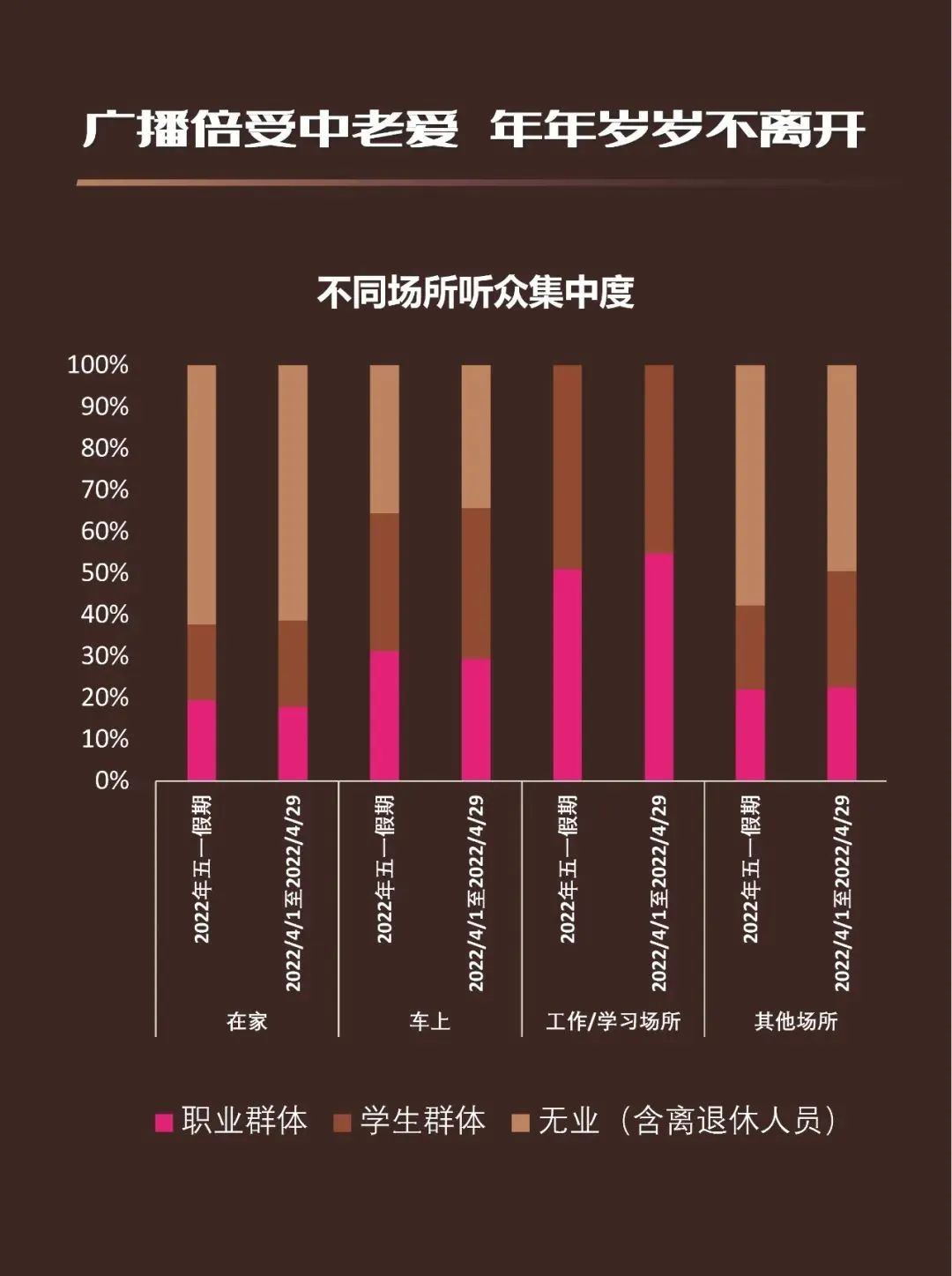 小长假中听广播 —— 全民响应抗病毒 广播全景释新貌