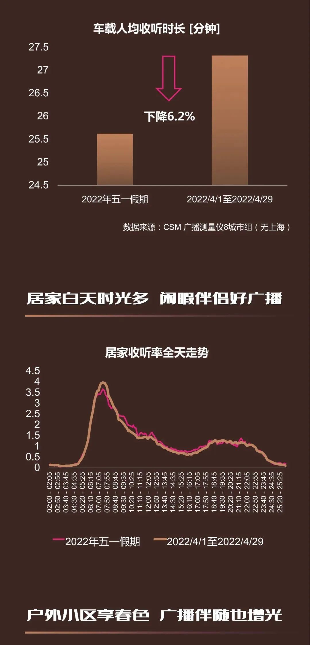 小长假中听广播 —— 全民响应抗病毒 广播全景释新貌