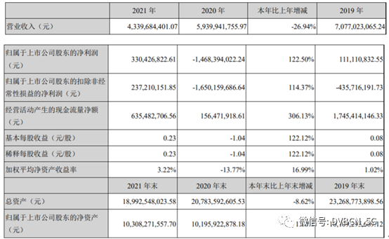 参与“一网整合”首年转亏为盈 电广传媒2021年净利达3.30亿元