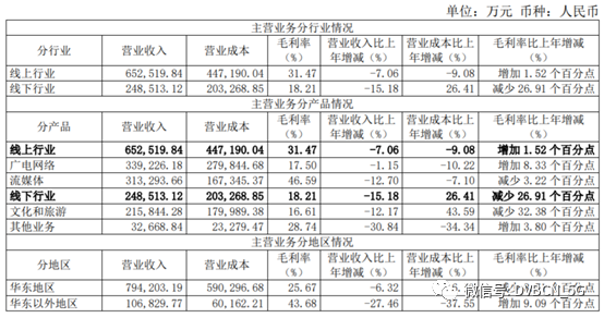 东方明珠2021年净利18亿元 将用2-3年形成百万级5G公客用户规模