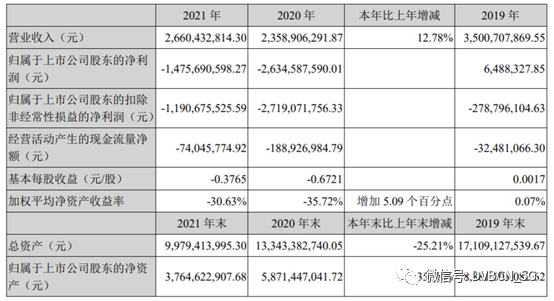 中信国安2021年净亏14.76亿元 密切关注中国广电全国整合与5G建设进展