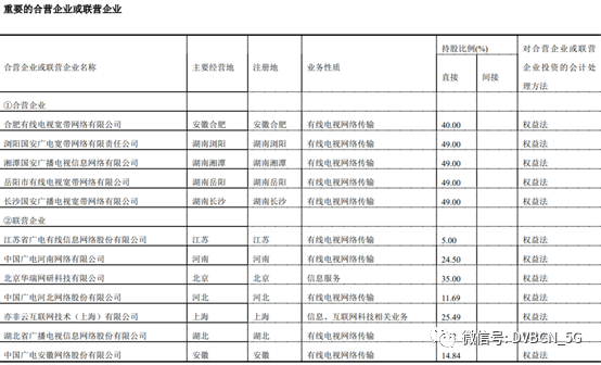 中信国安2021年净亏14.76亿元 密切关注中国广电全国整合与5G建设进展