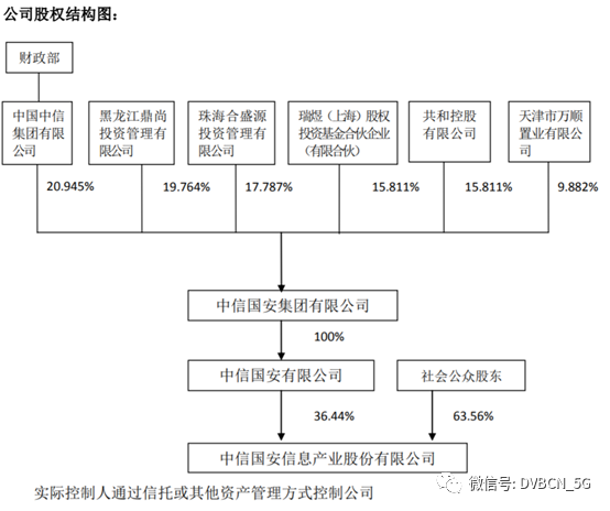 中信国安2021年净亏14.76亿元 密切关注中国广电全国整合与5G建设进展