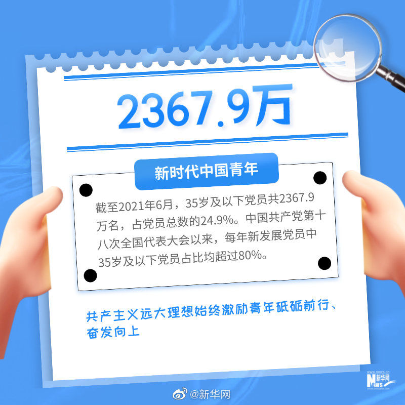 当下青年人的生活什么样儿？大数据揭晓"谜底"