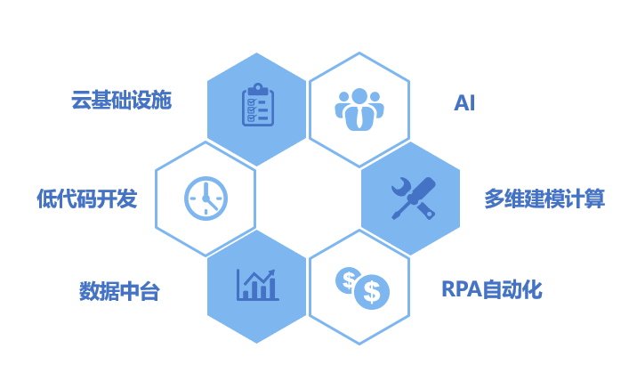 元年研究院深度解读：以财务数字化转型创建世界一流财务体系