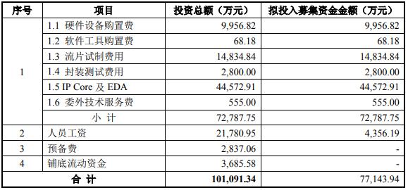 4K/8K智能终端解码显示芯片研发及产业化项目可行性研究报告