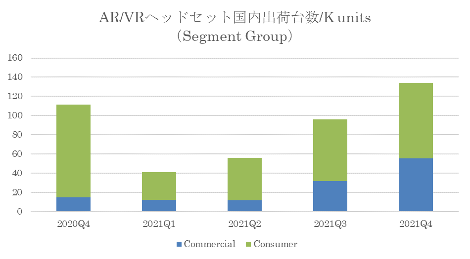 2021年日本AR/VR出货量33万台