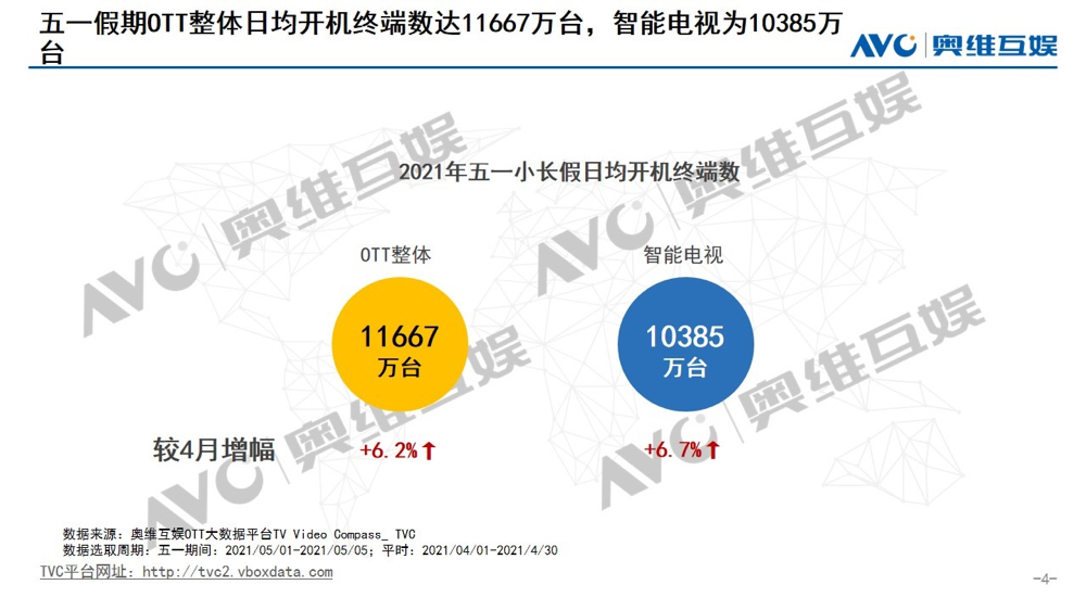 被OTT“拿捏”的假期,你把握住了吗