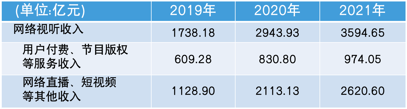 广电行业内部正在进行深刻变化调整……