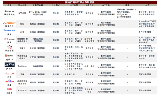 探寻元宇宙的通行证——NFT