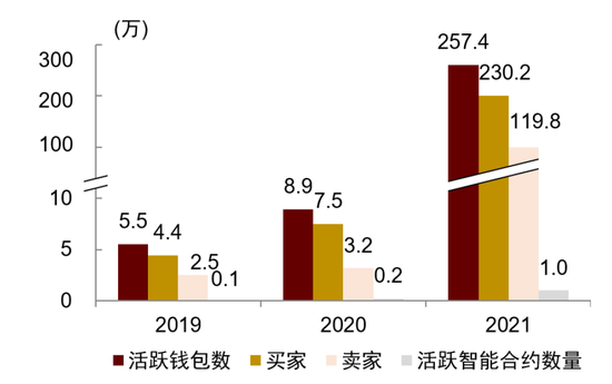 探寻元宇宙的通行证——NFT