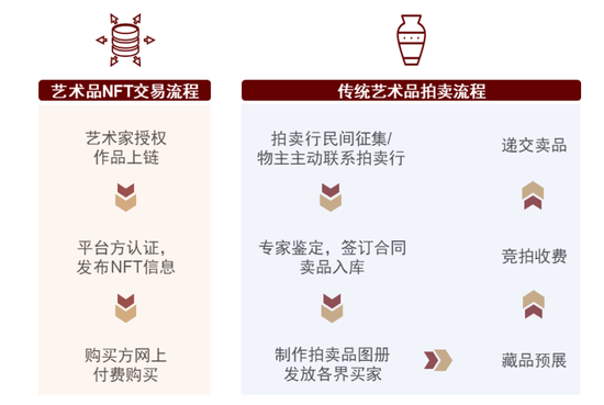 探寻元宇宙的通行证——NFT