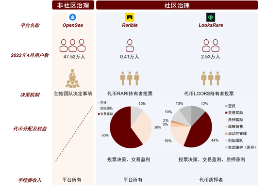 探寻元宇宙的通行证——NFT