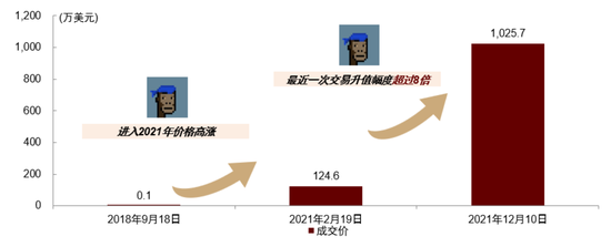 探寻元宇宙的通行证——NFT