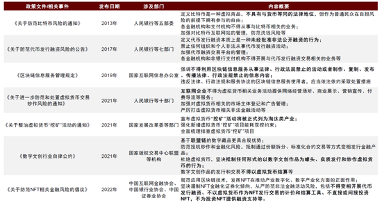 探寻元宇宙的通行证——NFT