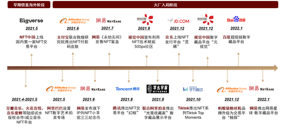 探寻元宇宙的通行证——NFT