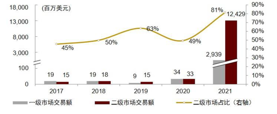 探寻元宇宙的通行证——NFT