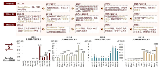 探寻元宇宙的通行证——NFT