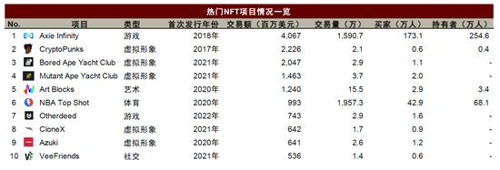 探寻元宇宙的通行证——NFT