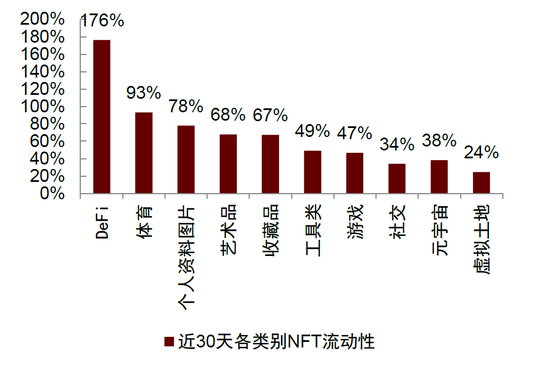 探寻元宇宙的通行证——NFT