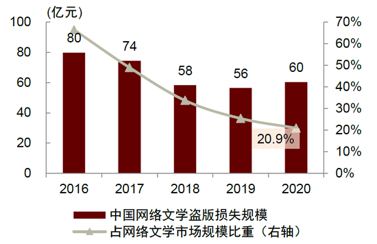 探寻元宇宙的通行证——NFT