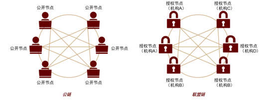 探寻元宇宙的通行证——NFT