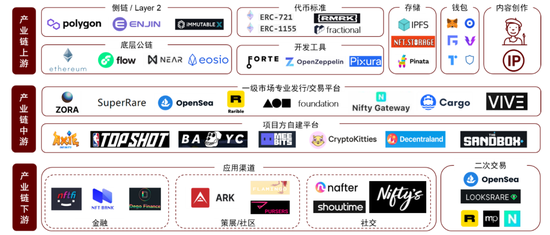 探寻元宇宙的通行证——NFT