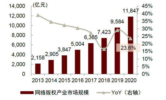 探寻元宇宙的通行证——NFT