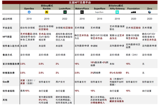 探寻元宇宙的通行证——NFT