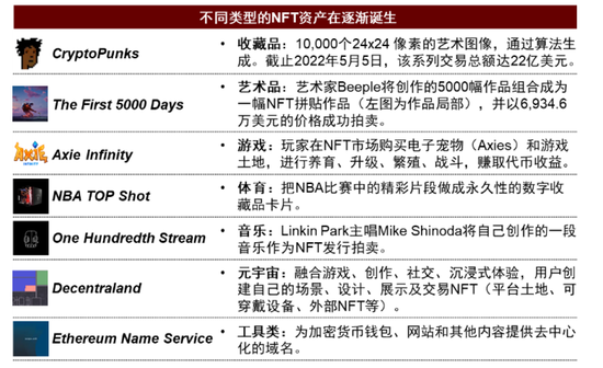 探寻元宇宙的通行证——NFT