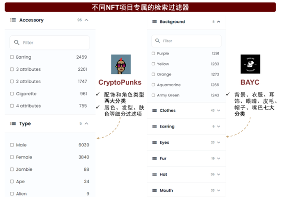 探寻元宇宙的通行证——NFT