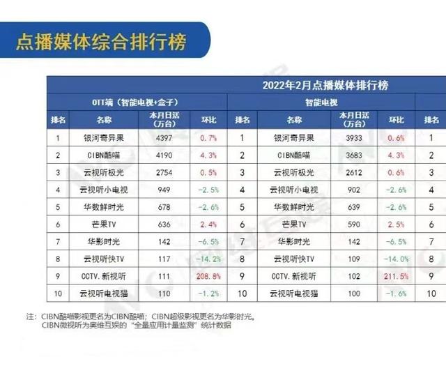 OTT爆发前夜：长视频驶入大屏增长“快车道”