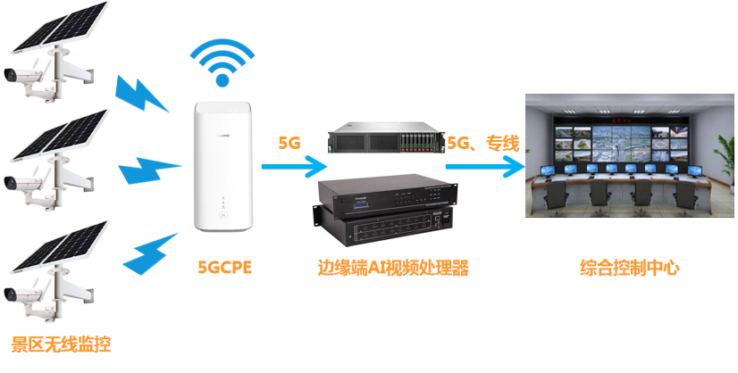 中国移动5G+VR景区全景直播助文旅行业防疫纾困