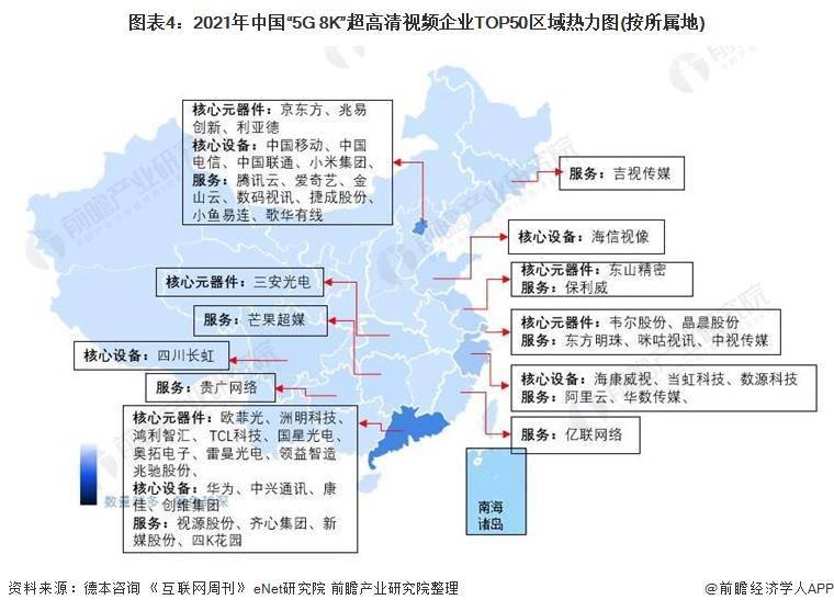 干货！2022年中国超高清视频行业产业链现状及市场竞争格局分析 广东省企业分布较为集中