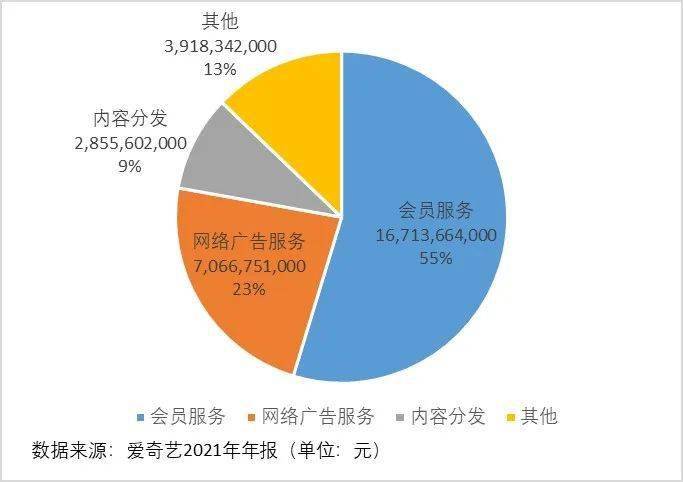 【观察】主要长视频平台发展态势和策略